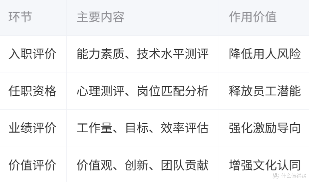 如何建设智能化人才评价体系？落地路径的4个难点与4个应对法