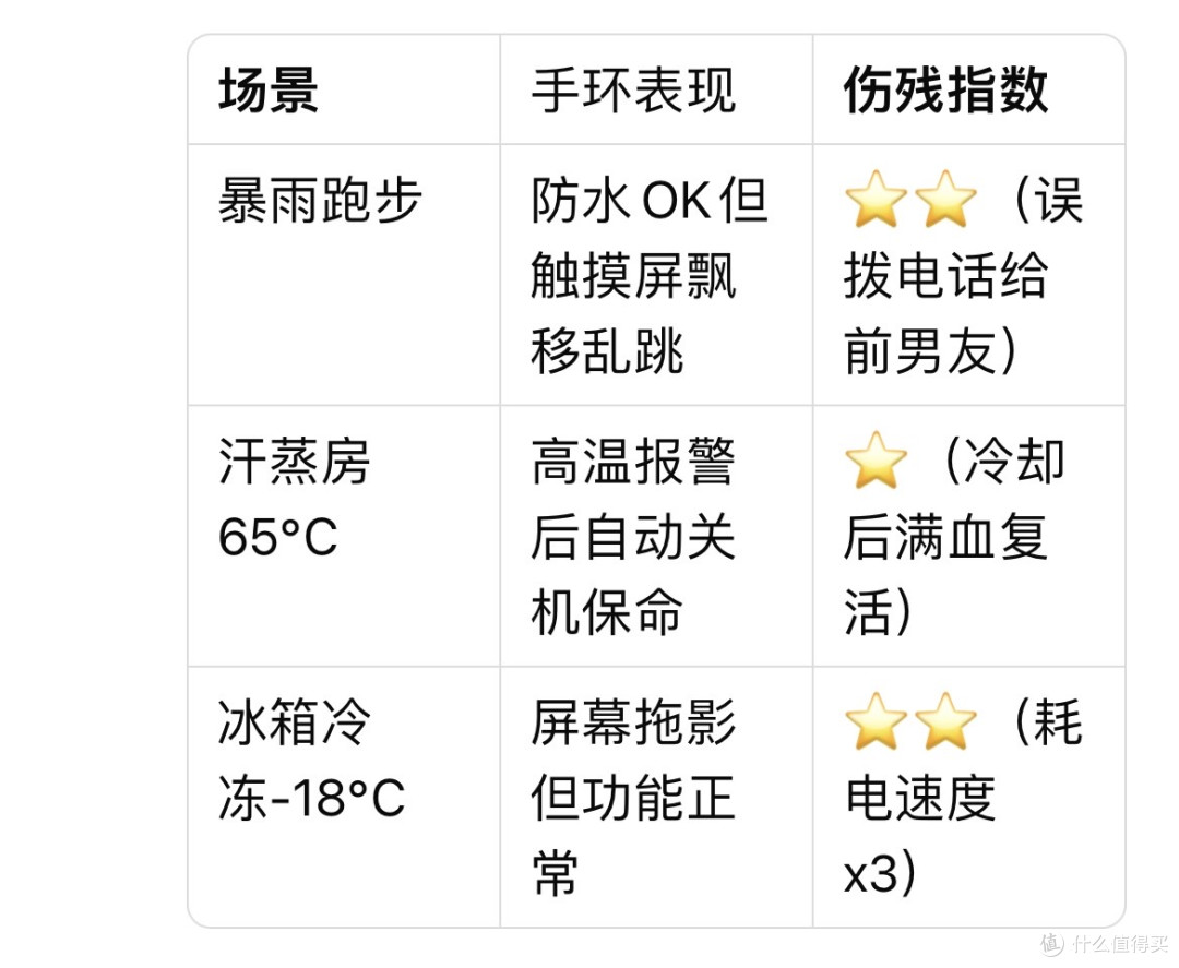 249块「腕上私教」真能卷死智能手表?睡眠卷王VS续航战五渣!