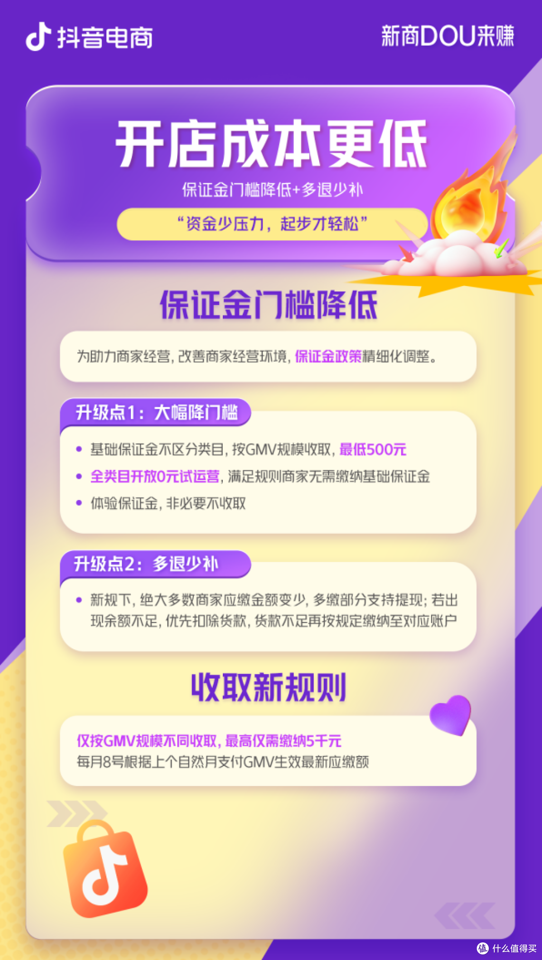 新商经营难题如何破局？抖音电商给了 “参考答案”！