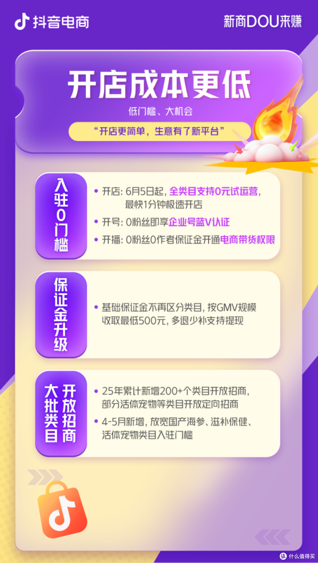 新商经营难题如何破局？抖音电商给了 “参考答案”！