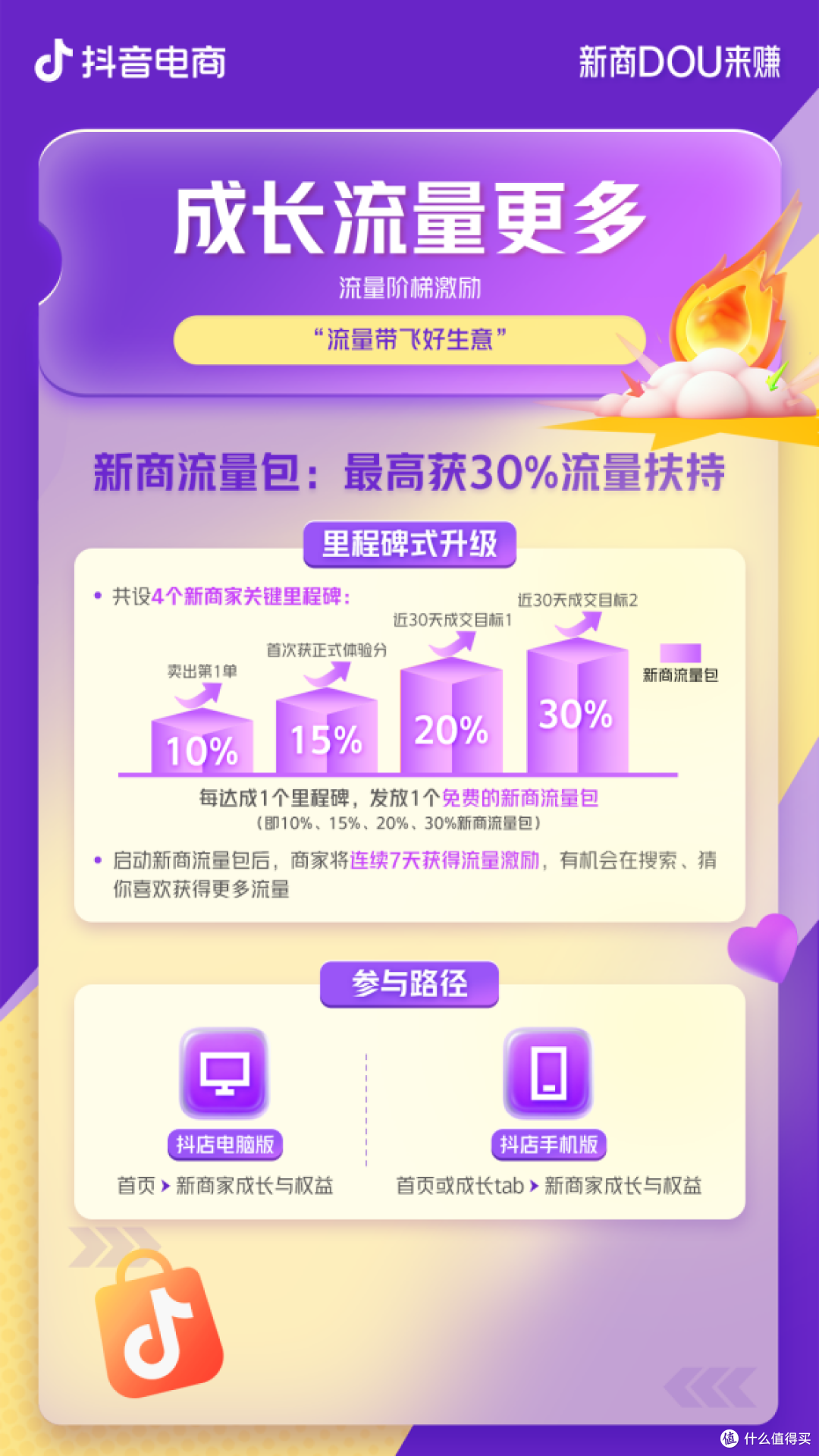 新商经营难题如何破局？抖音电商给了 “参考答案”！