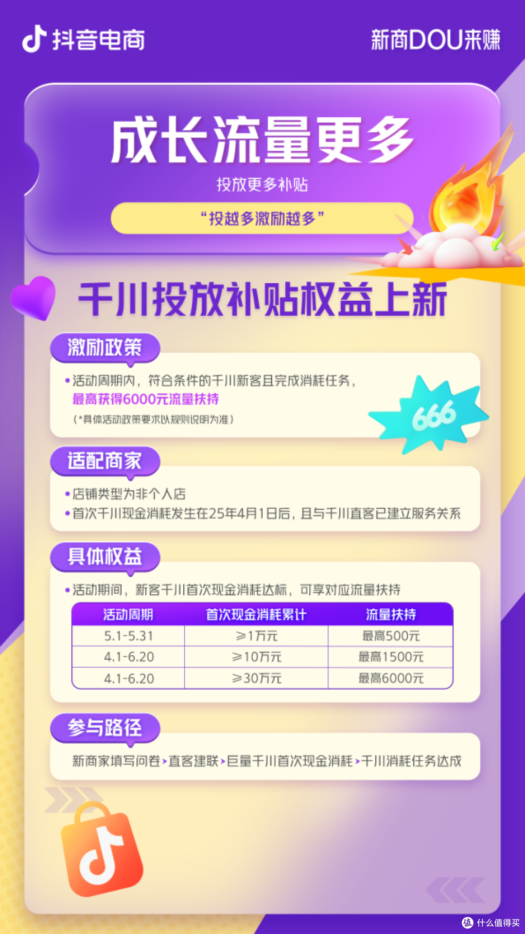 新商经营难题如何破局？抖音电商给了 “参考答案”！