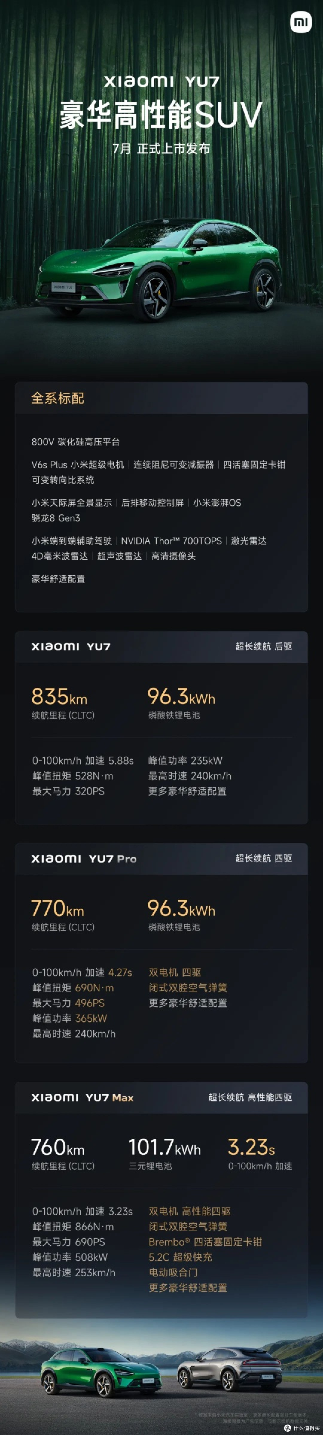 小米YU7海报