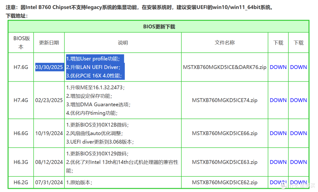 决赛圈,I/A平台怎么选?同价14700KF/9700X配置实测给你答案