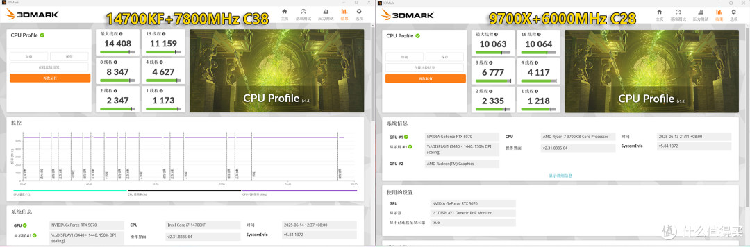 决赛圈,I/A平台怎么选?同价14700KF/9700X配置实测给你答案