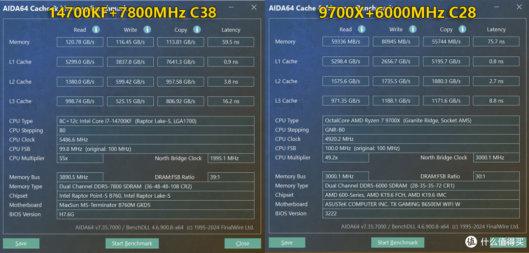 决赛圈,I/A平台怎么选?同价14700KF/9700X配置实测给你答案
