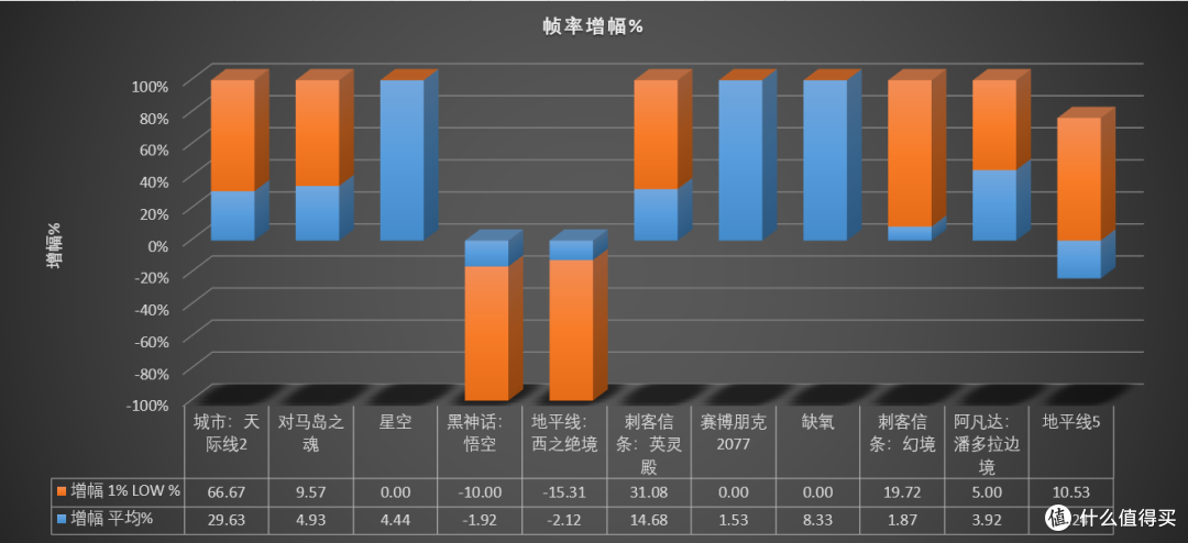 决赛圈,I/A平台怎么选?同价14700KF/9700X配置实测给你答案