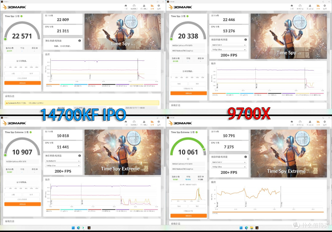 决赛圈,I/A平台怎么选?同价14700KF/9700X配置实测给你答案