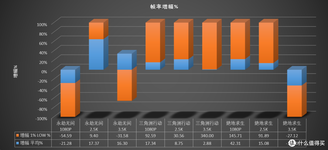 决赛圈,I/A平台怎么选?同价14700KF/9700X配置实测给你答案