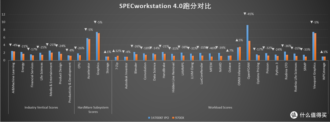 决赛圈,I/A平台怎么选?同价14700KF/9700X配置实测给你答案