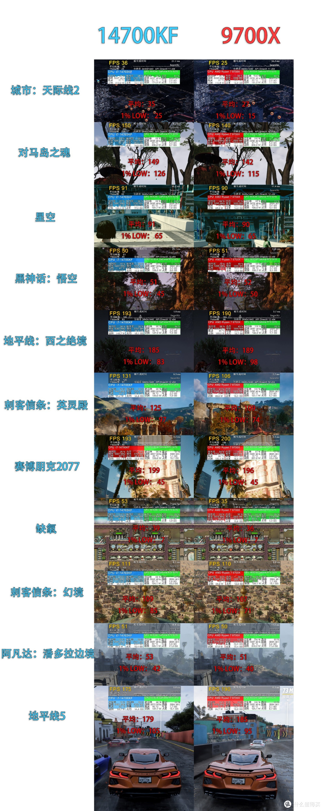 决赛圈,I/A平台怎么选?同价14700KF/9700X配置实测给你答案
