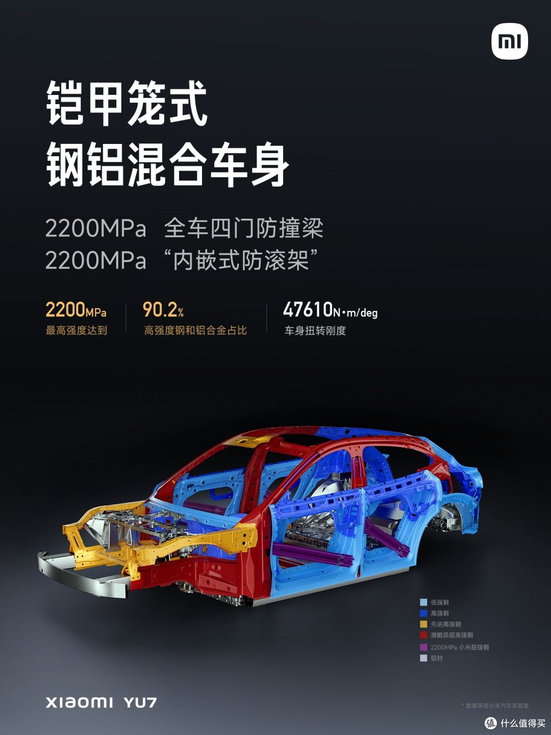 小米YU7车身结构