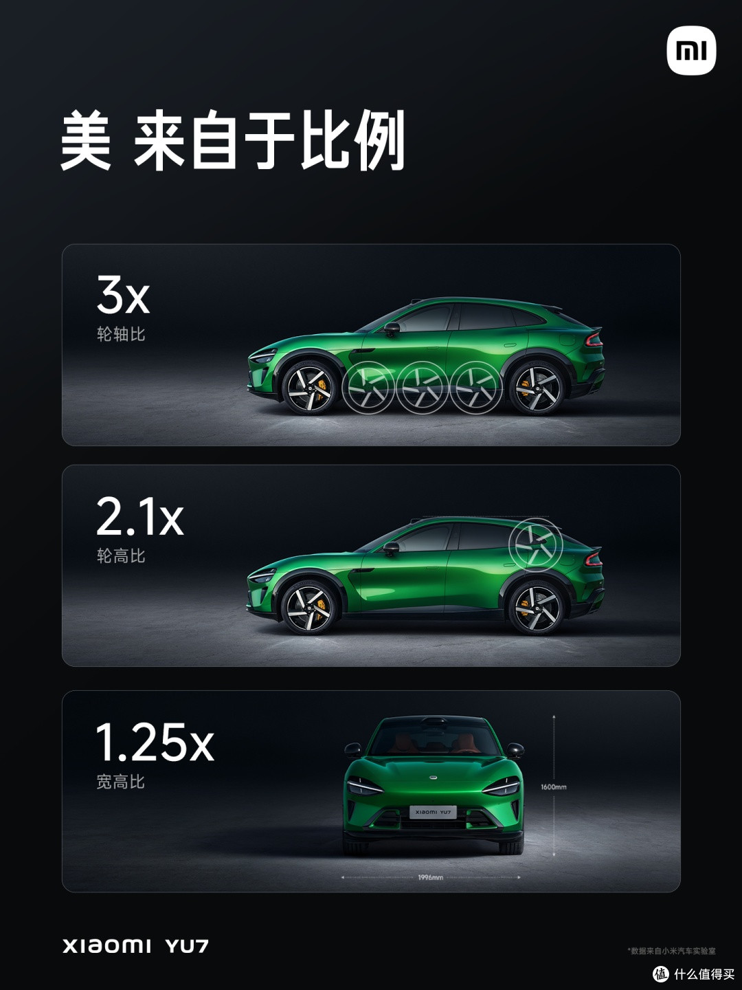 小米YU7车身比例