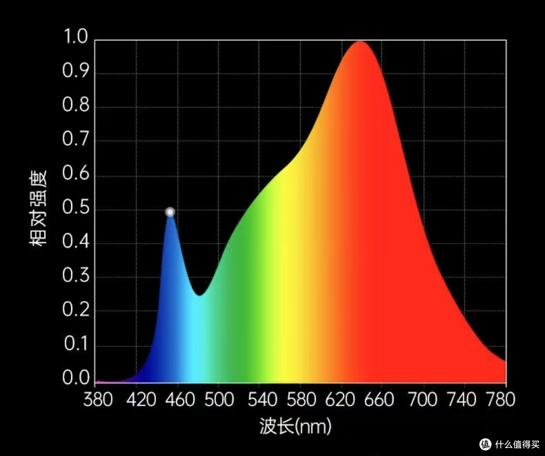 书客SKR1屏幕挂灯深度体验：装机护眼的绝佳搭档