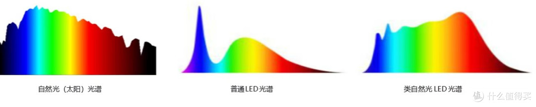 全球首张！TCL华星获SGS类自然光谱标准认证