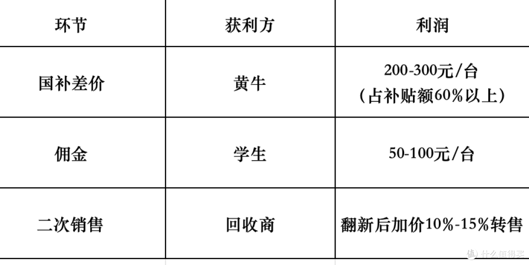 黄牛围猎大学生国补名额