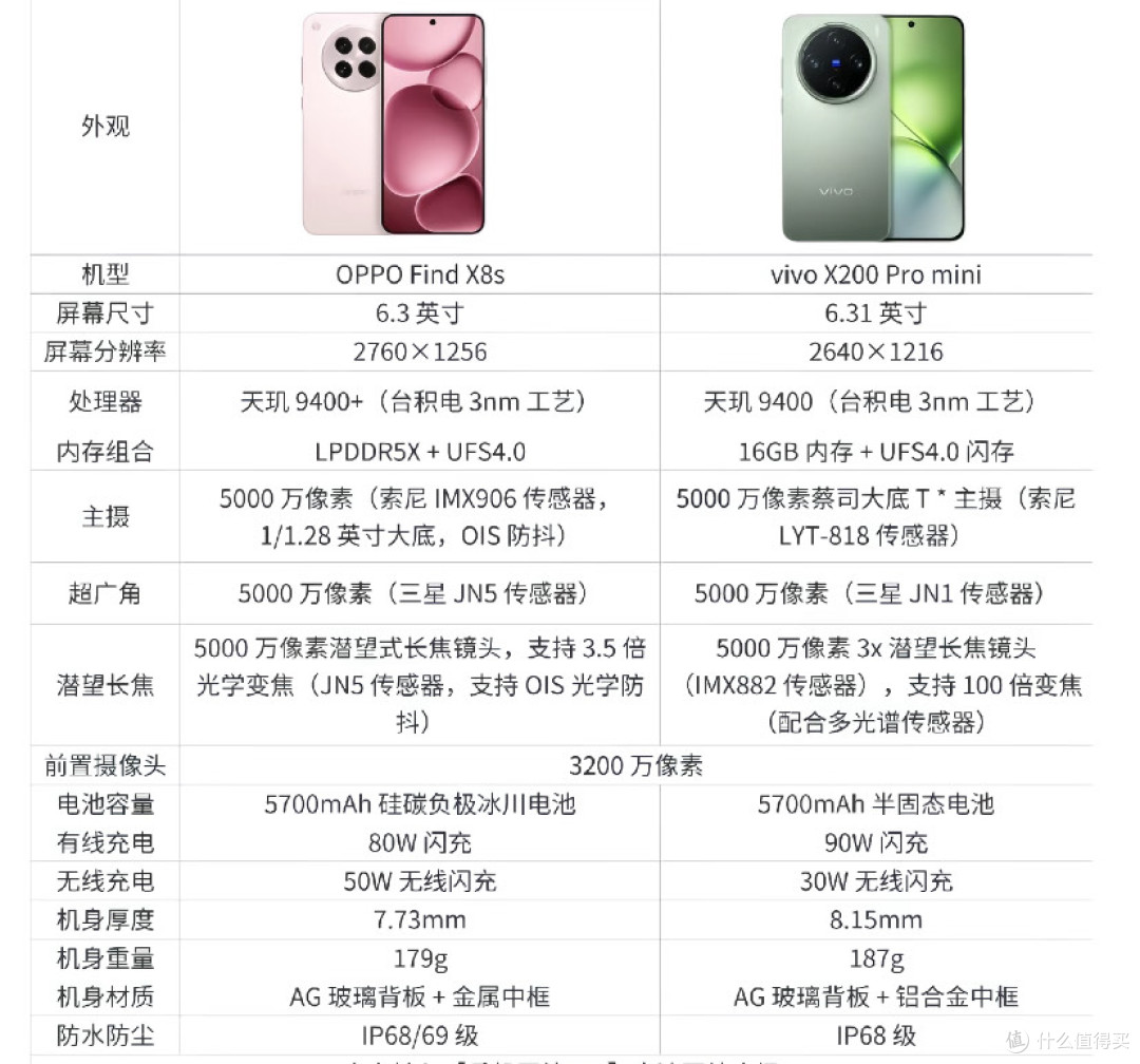 小屏党的福音——Oppo x8s和vivo x200 pro mini  你们怎么选？