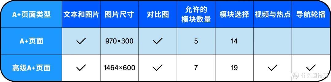 亚马逊A+页面出错了怎么办？别慌，5分钟教你快速排雷