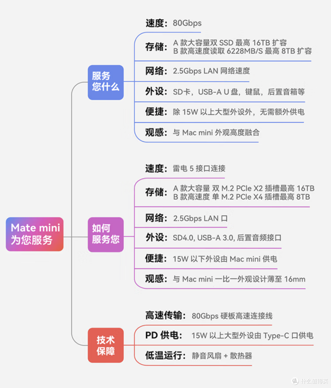 又多了一个雷电5周边：零刻 Mate mini雷电5拓展坞使用分享