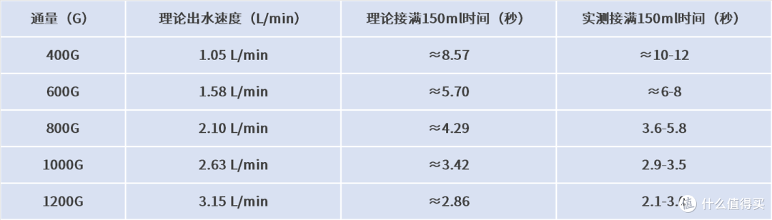 接杯水不用等半天 格力鲸涛1000G净水器硬核实测