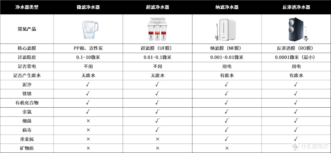 接杯水不用等半天 格力鲸涛1000G净水器硬核实测