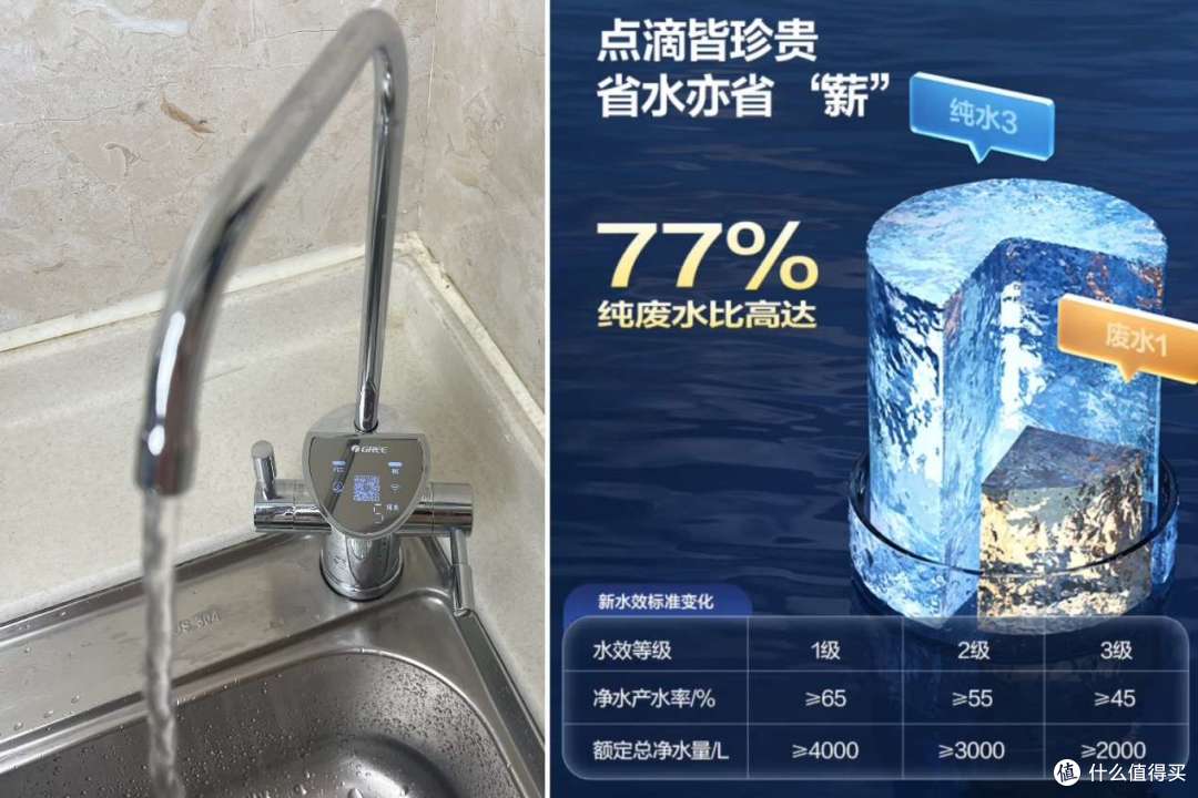 接杯水不用等半天 格力鲸涛1000G净水器硬核实测