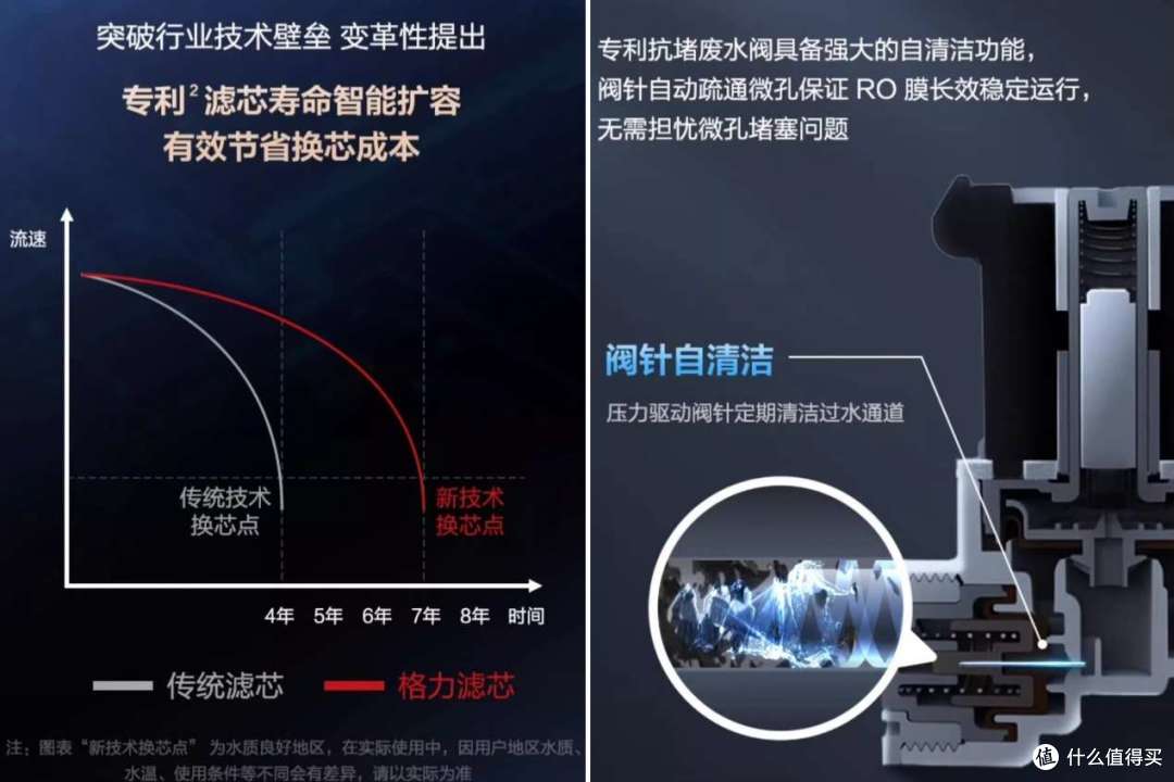 接杯水不用等半天 格力鲸涛1000G净水器硬核实测