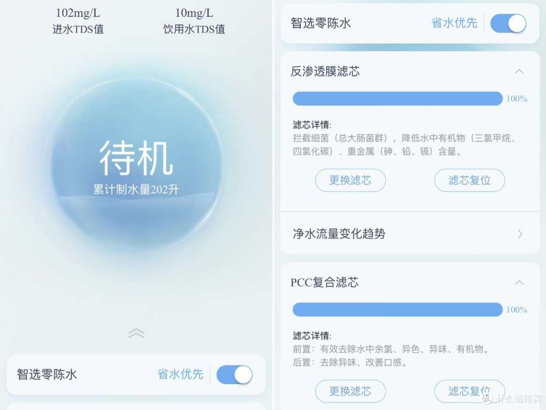 接杯水不用等半天 格力鲸涛1000G净水器硬核实测