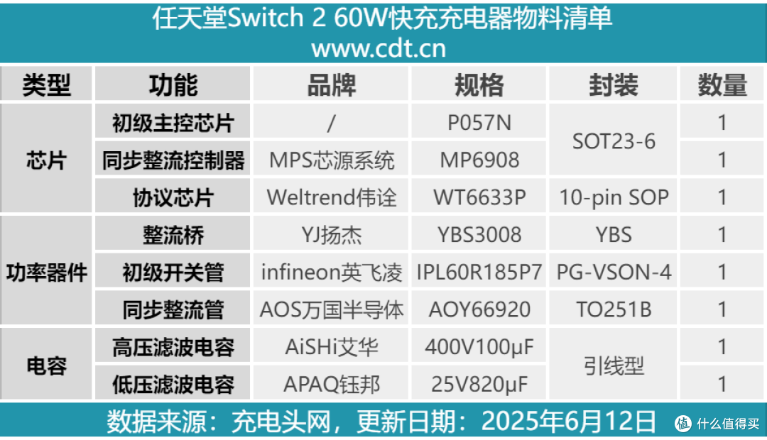 拆解报告:Nintendo任天堂Switch 2原装60W PD快充充电器(港版)