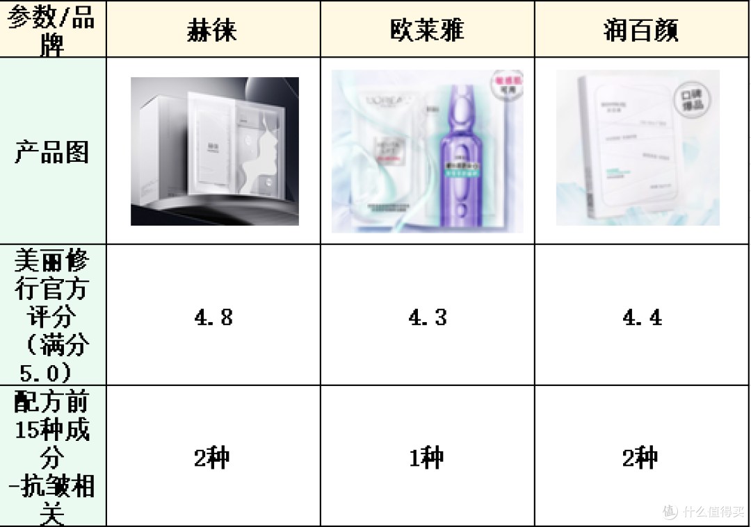 赫徕、欧莱雅、润百颜实用吗?怎么选?多维度测评告诉你真相!