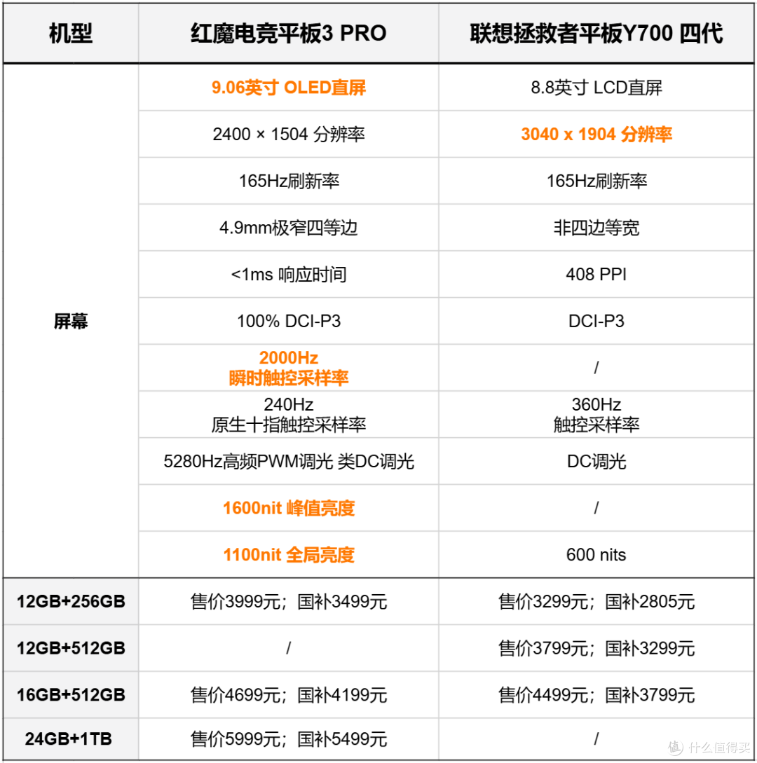 巅峰对决!红魔3Provs拯救者Y700四代,谁才是电竞小平板终极王者