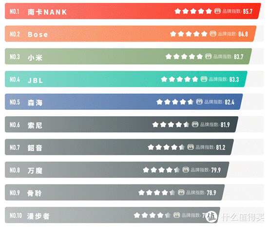 开放式耳机哪个品牌好值得买?2025年最新开放式耳机性价比排行榜