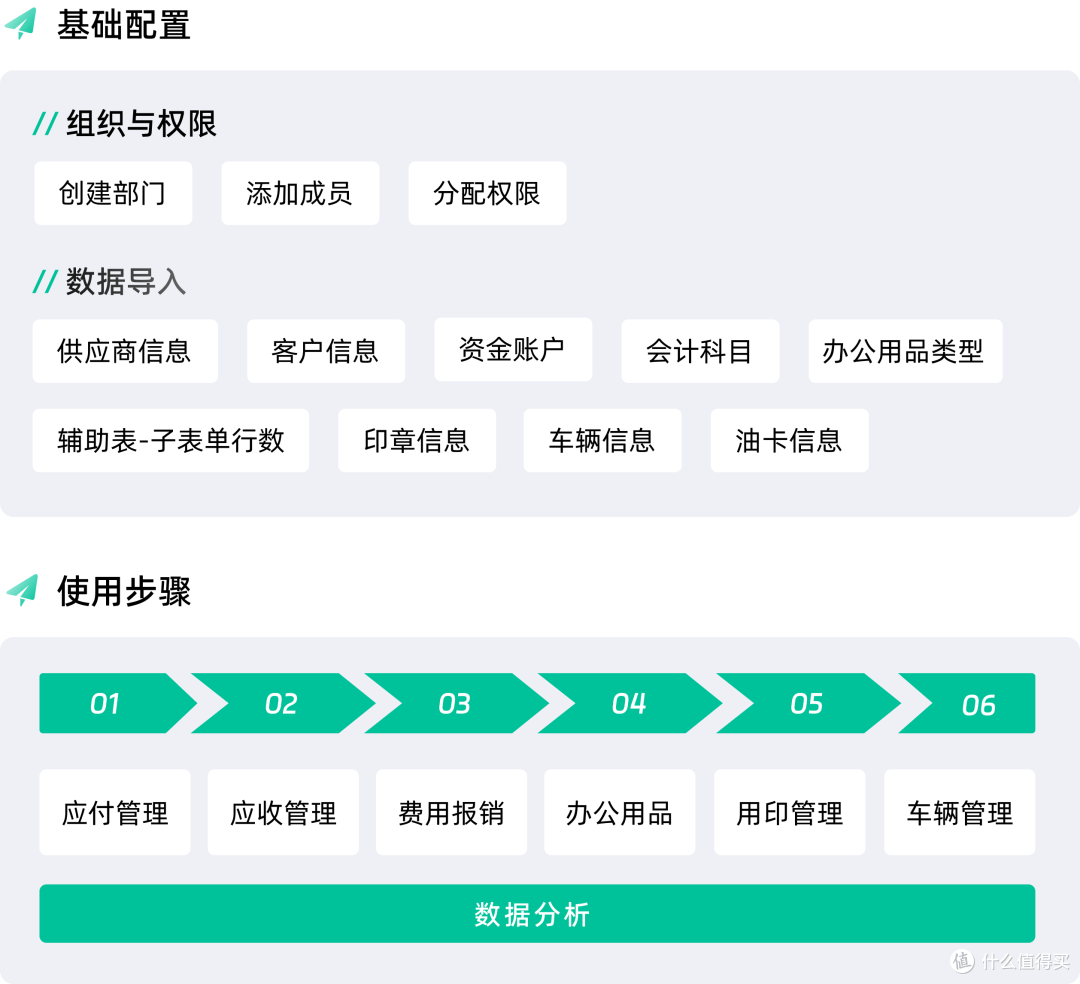 什么叫“智能OA”?如何搭建一套智能OA协同系统?