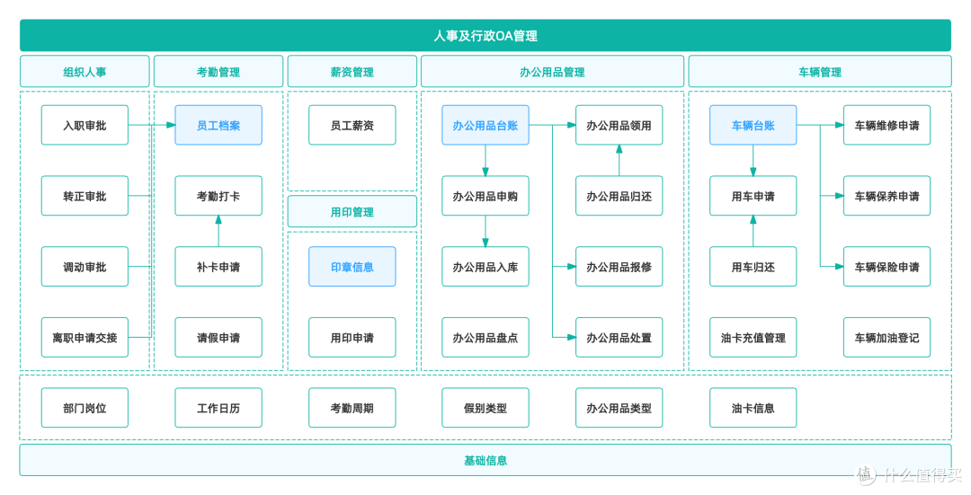 什么叫“智能OA”?如何搭建一套智能OA协同系统?