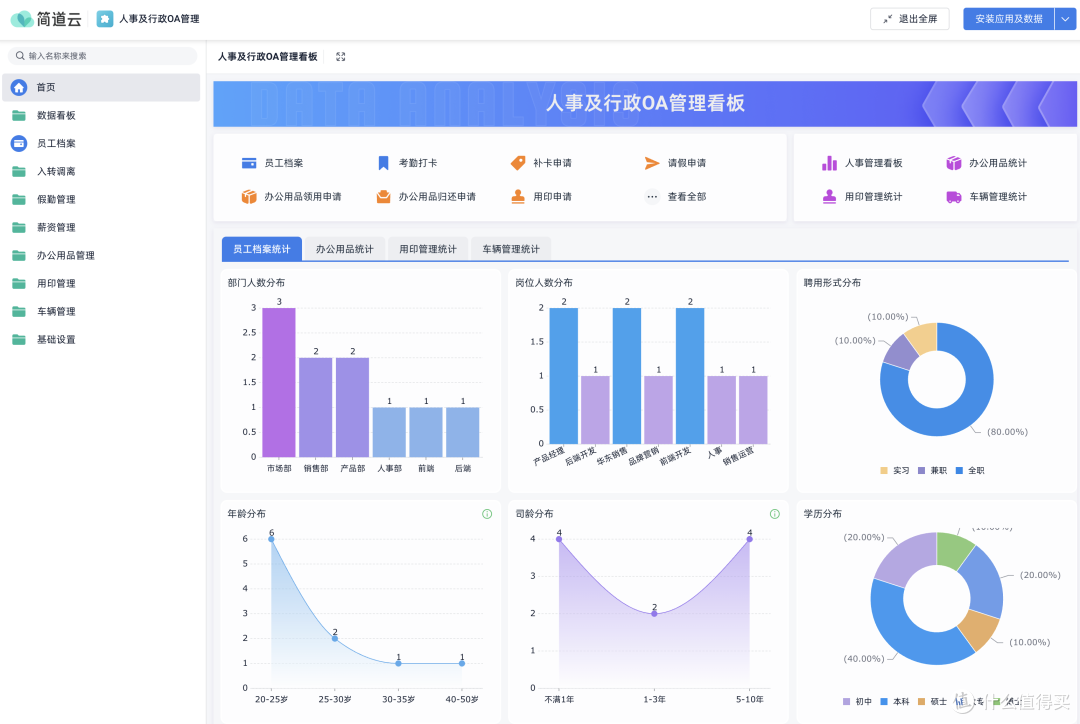 什么叫“智能OA”?如何搭建一套智能OA协同系统?