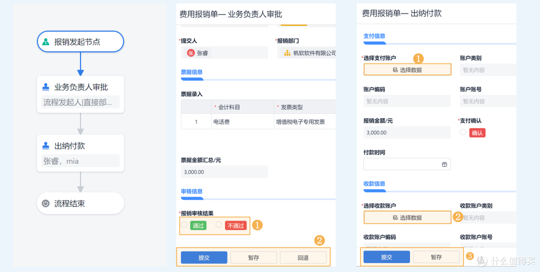 什么叫“智能OA”?如何搭建一套智能OA协同系统?