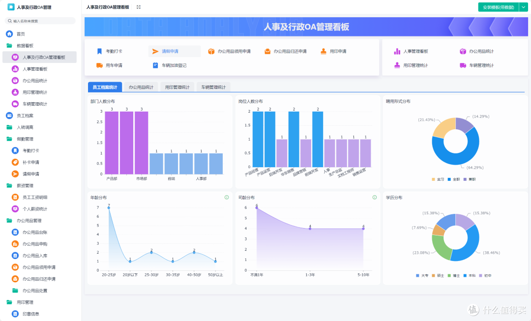 什么叫“智能OA”?如何搭建一套智能OA协同系统?