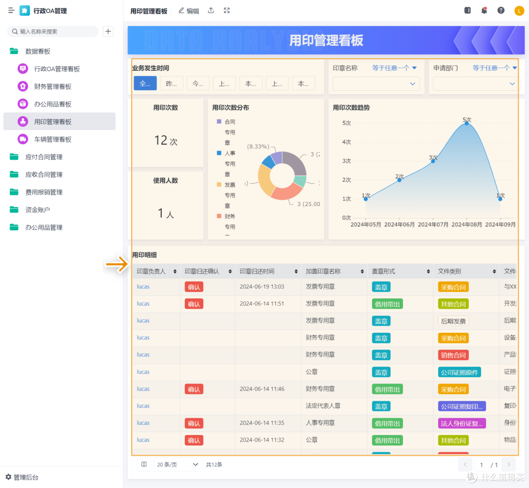 什么叫“智能OA”?如何搭建一套智能OA协同系统?