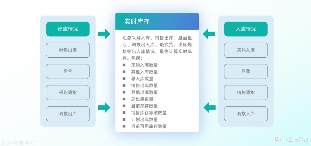 Excel 做库存还能撑多久,有没有可替代的库存管理方案?