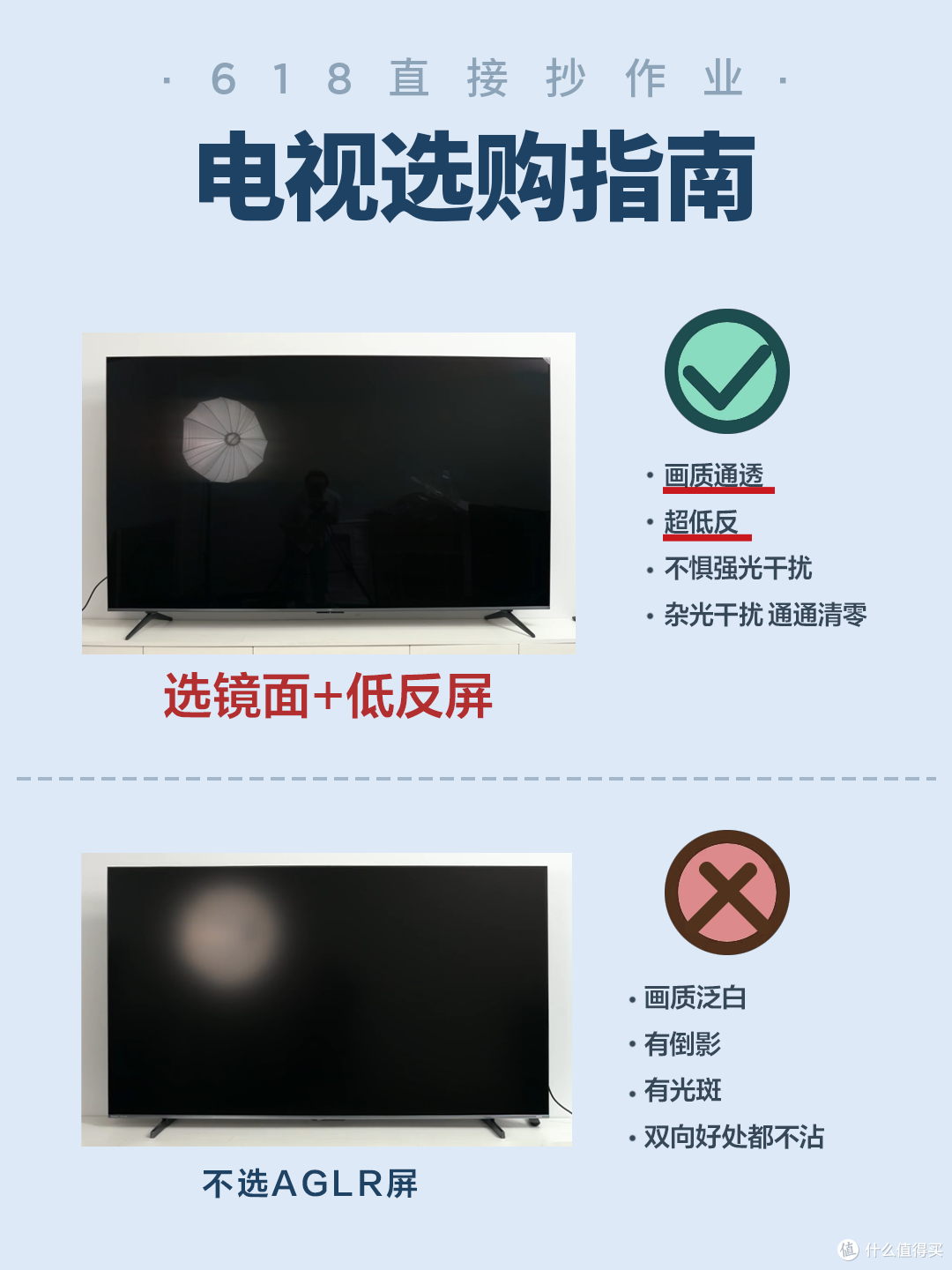 预算有限也能一步到位!T6L Pro 和 T7L Pro 抗反光电视王炸
