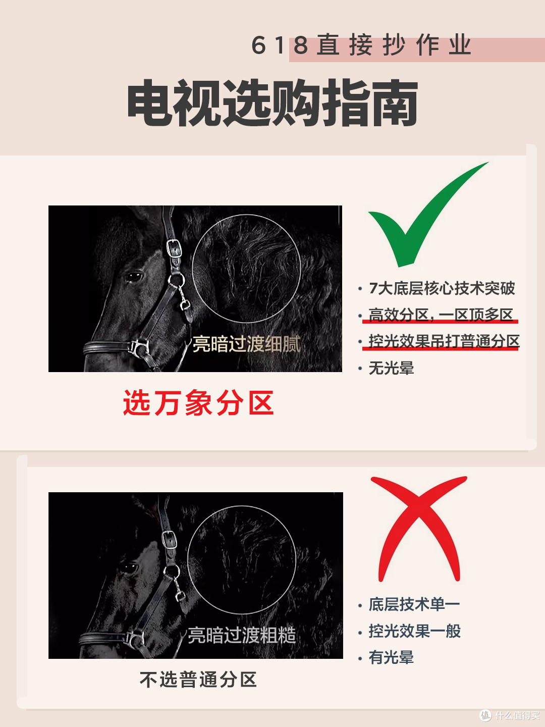 预算有限也能一步到位!T6L Pro 和 T7L Pro 抗反光电视王炸