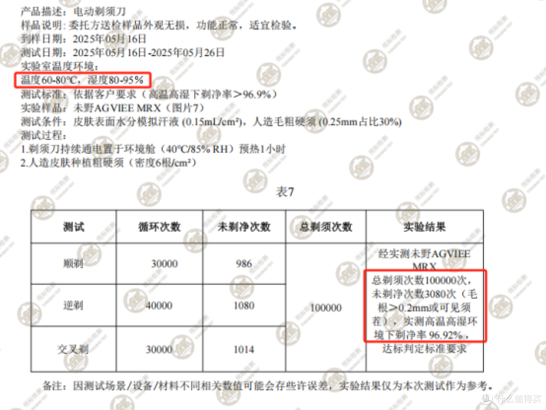 每分钟27000转高效动力,瞬间告别胡茬困扰!未野五刀头狂魔评测