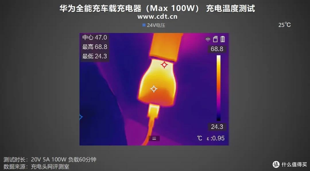 全能充?全能充!华为全能充车载充电器(Max 100W)评测