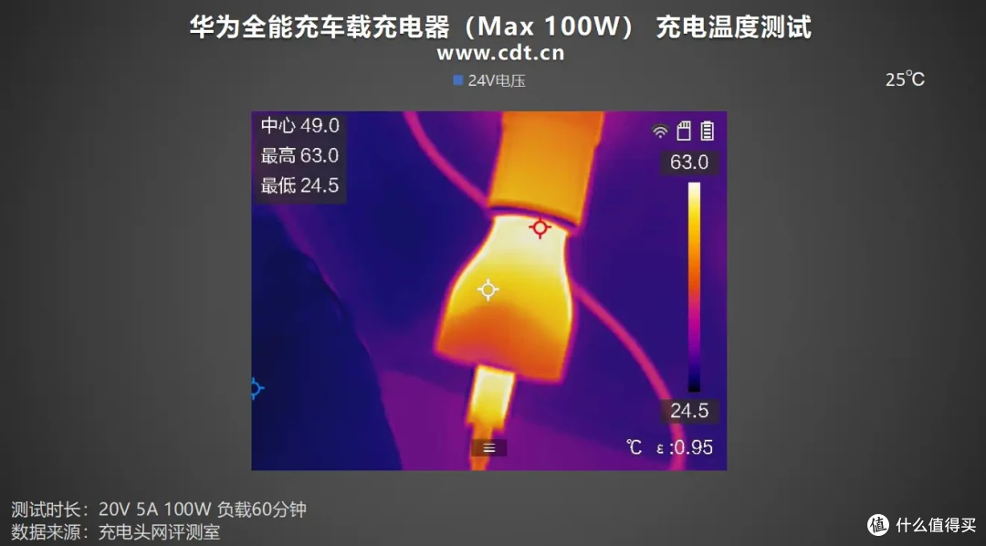 全能充?全能充!华为全能充车载充电器(Max 100W)评测