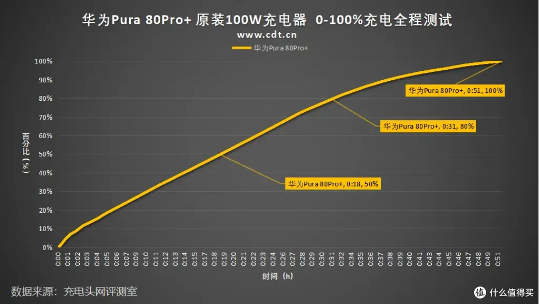 华为 Pura80 Pro + 全面评测:性能、屏幕、影像全维度旗舰表现