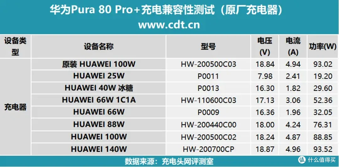 华为 Pura80 Pro + 全面评测:性能、屏幕、影像全维度旗舰表现