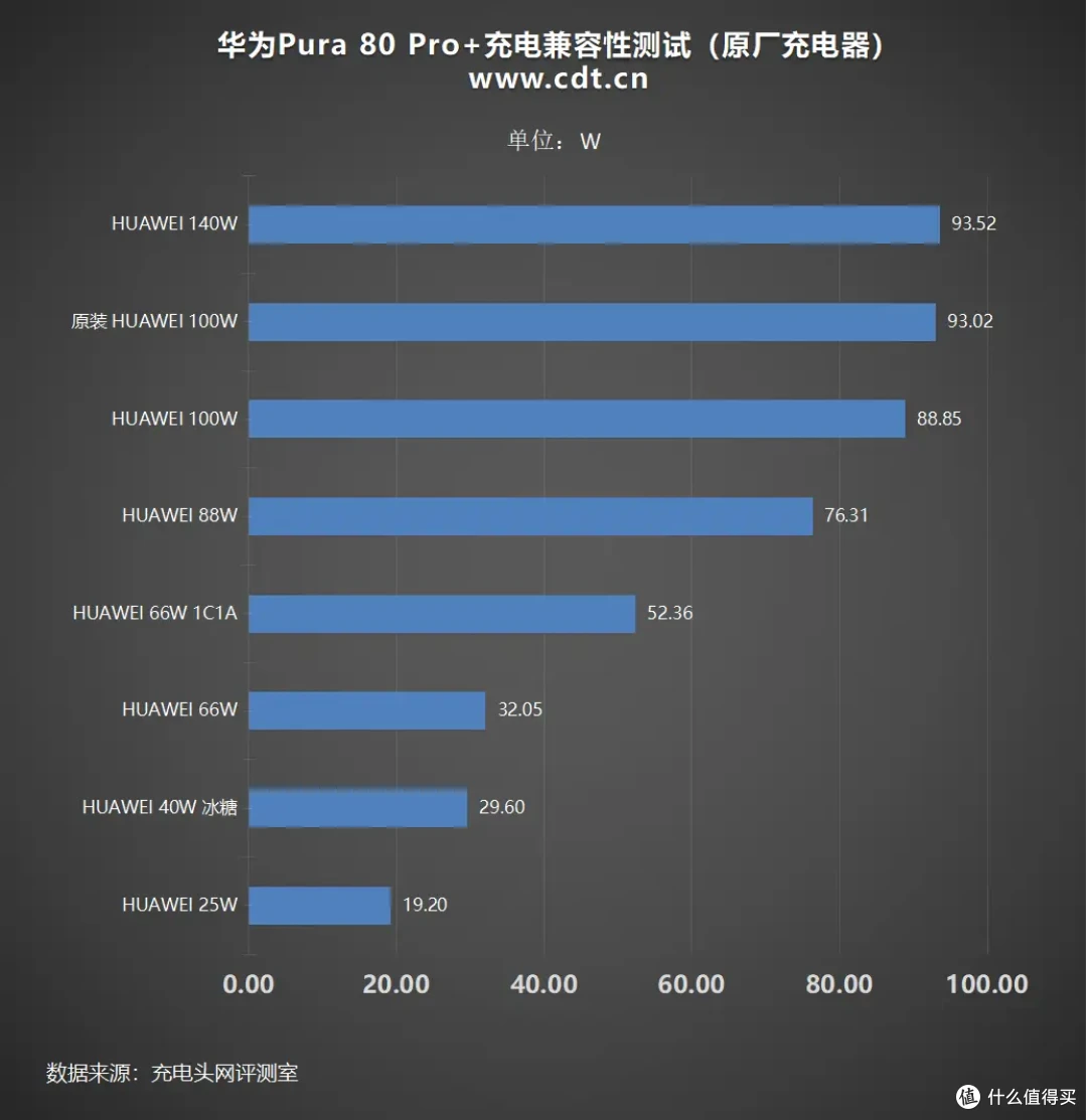 华为 Pura80 Pro + 全面评测:性能、屏幕、影像全维度旗舰表现