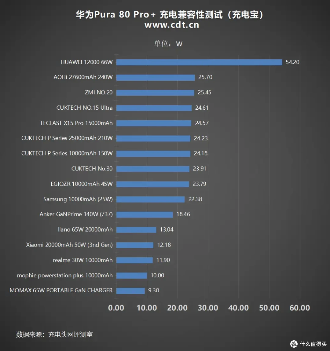 华为 Pura80 Pro + 全面评测:性能、屏幕、影像全维度旗舰表现