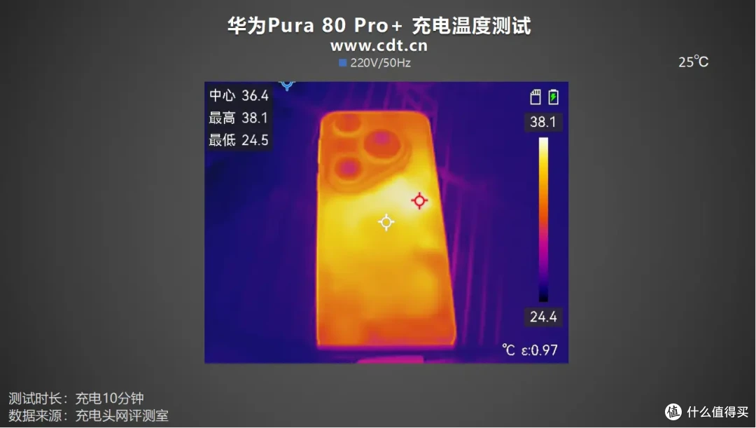 华为 Pura80 Pro + 全面评测:性能、屏幕、影像全维度旗舰表现