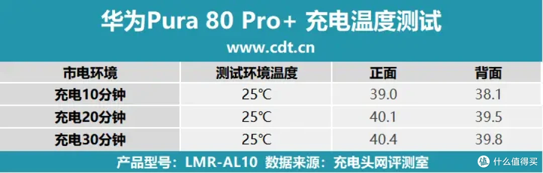 华为 Pura80 Pro + 全面评测:性能、屏幕、影像全维度旗舰表现